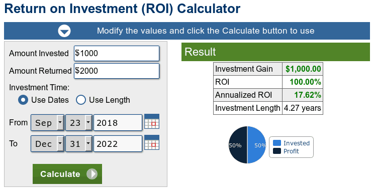 How to calculate ROI for investors