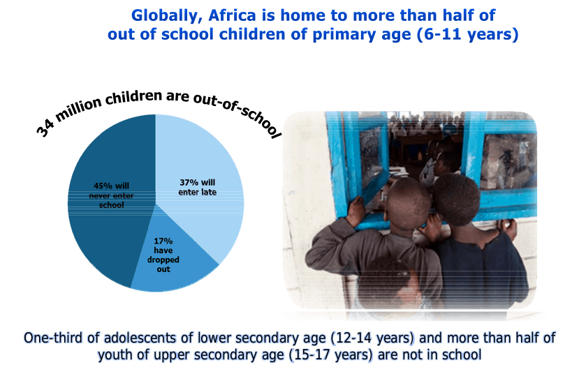 Education in africa as a Business opportunity.