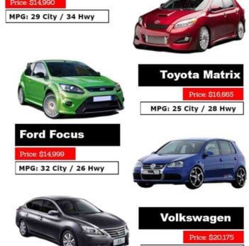 Buy online cars auction